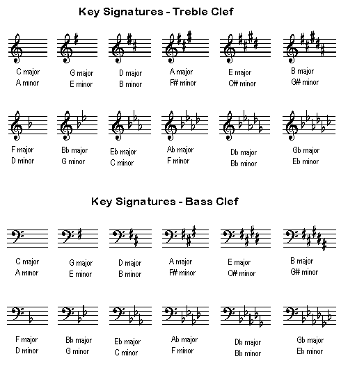 e flat major key signature bass clef